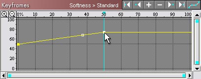 Keyframes graph